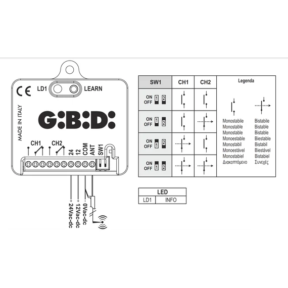 GIBIDI 2 csatornás külső vevő 